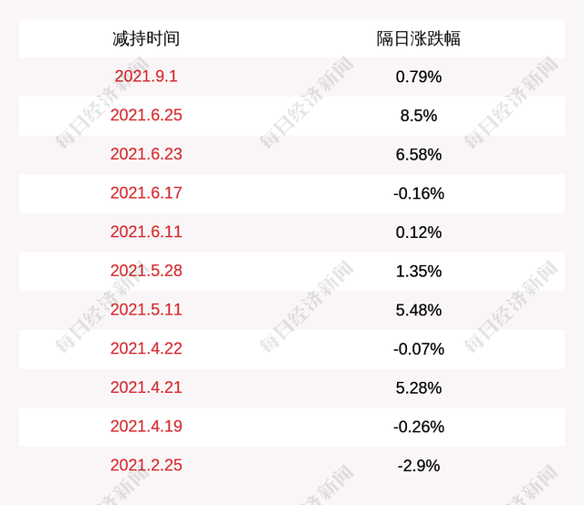 300723股吧(300723)  第2张