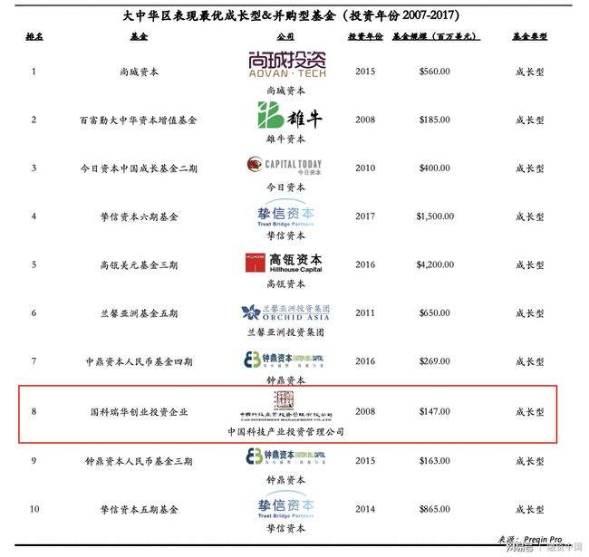 国新科创和国新基金(国新基金)  第2张