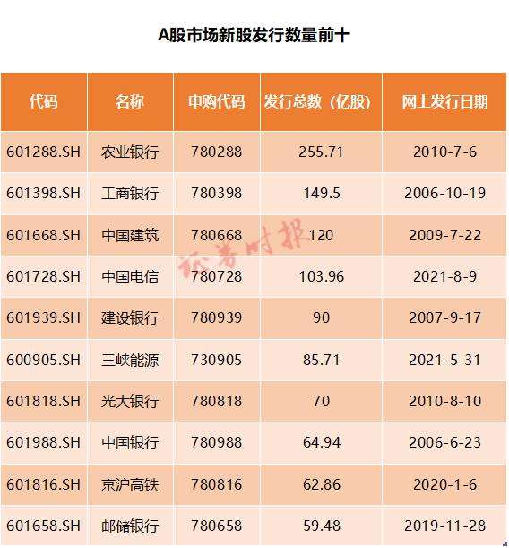 建设银行股价近三年走势(建设银行股价)  第2张