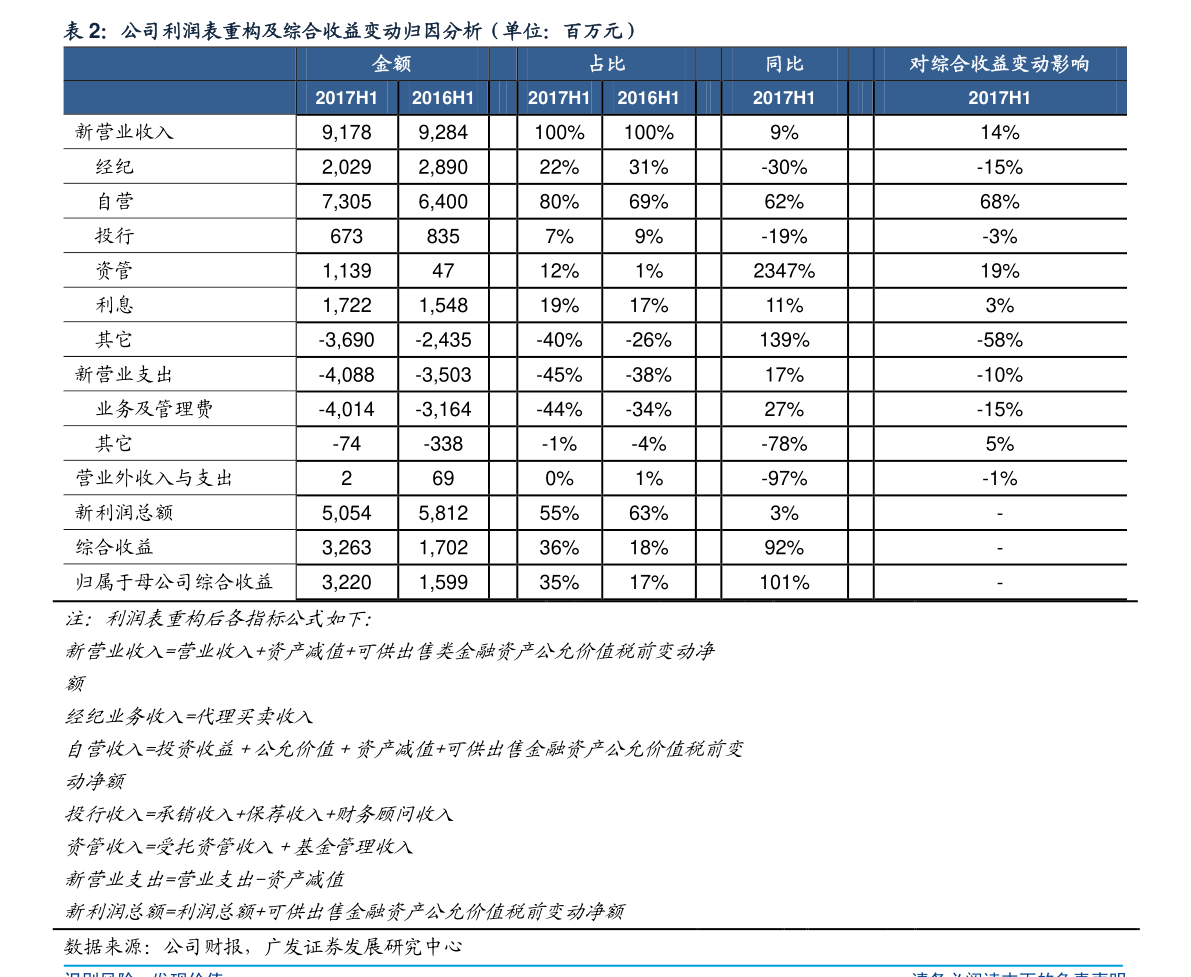 600866股票行情(600866股票)  第2张