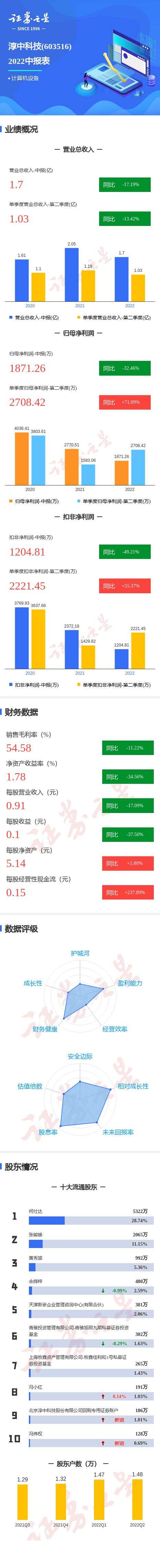 淳中科技是行业龙头吗(淳中科技)  第1张