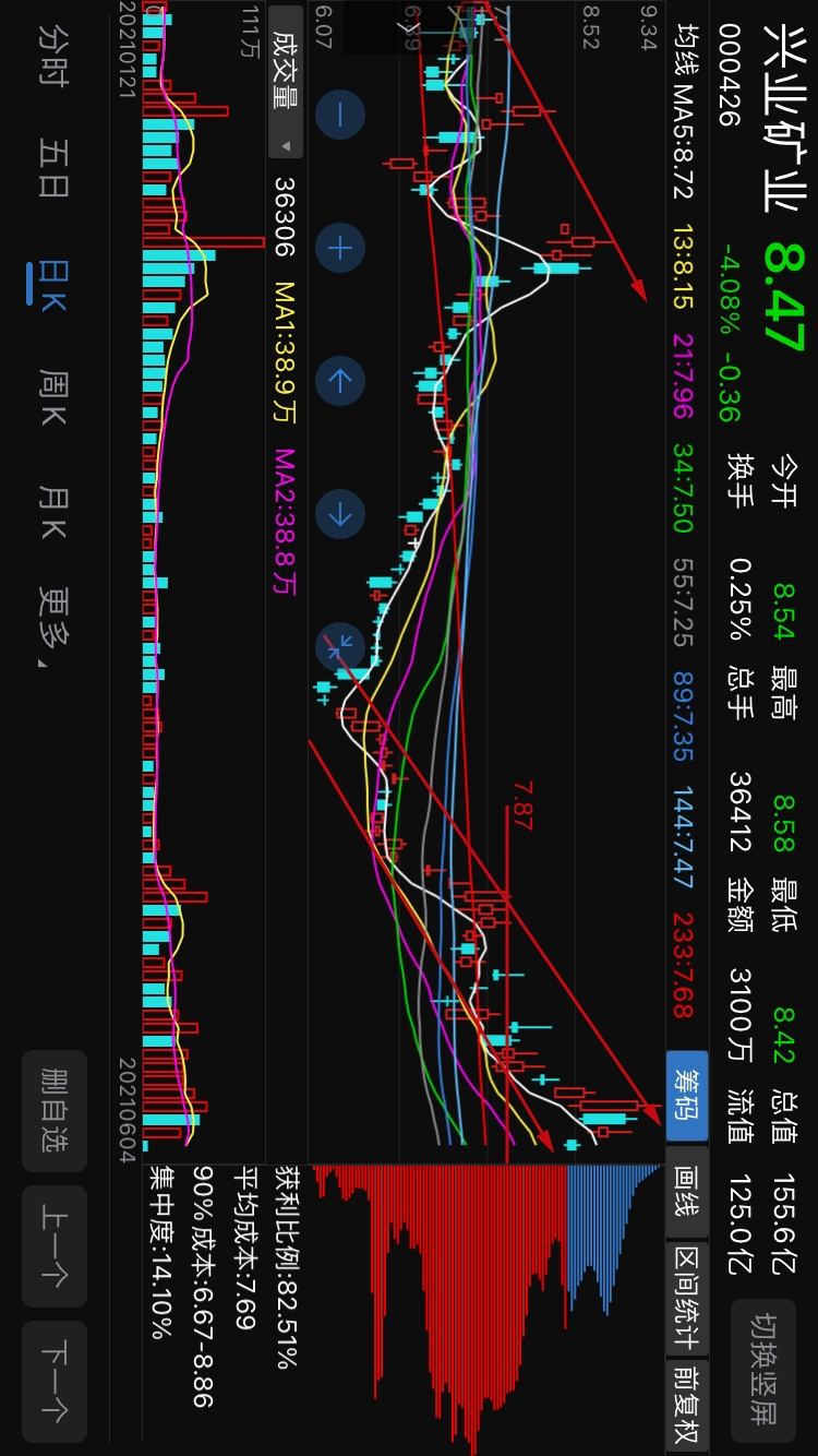 000426股票历史行情(000426股票)  第2张