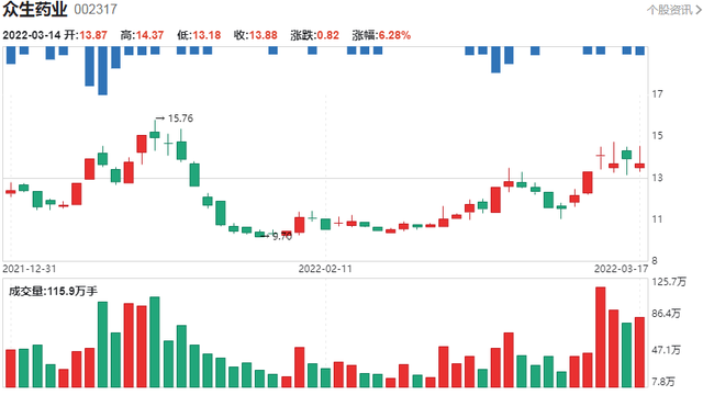 关于尔康制药股票的信息  第1张