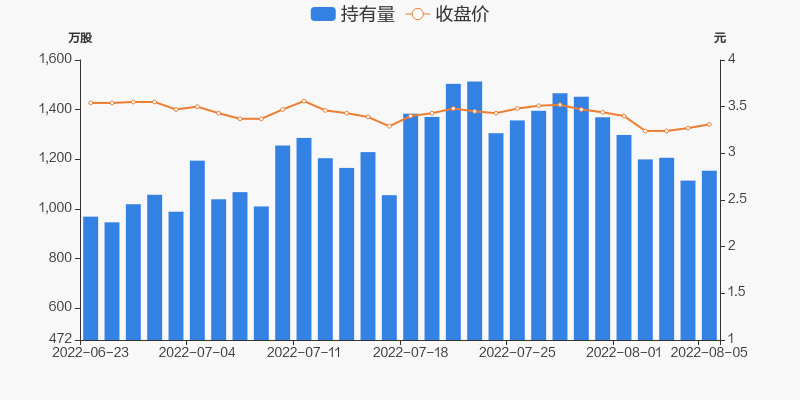 关于尔康制药股票的信息  第2张