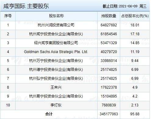 咸亨国际科技股份有限公司(咸亨国际)  第2张