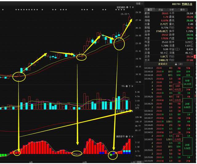 唐建平中国最牛散户(最牛散户)  第1张