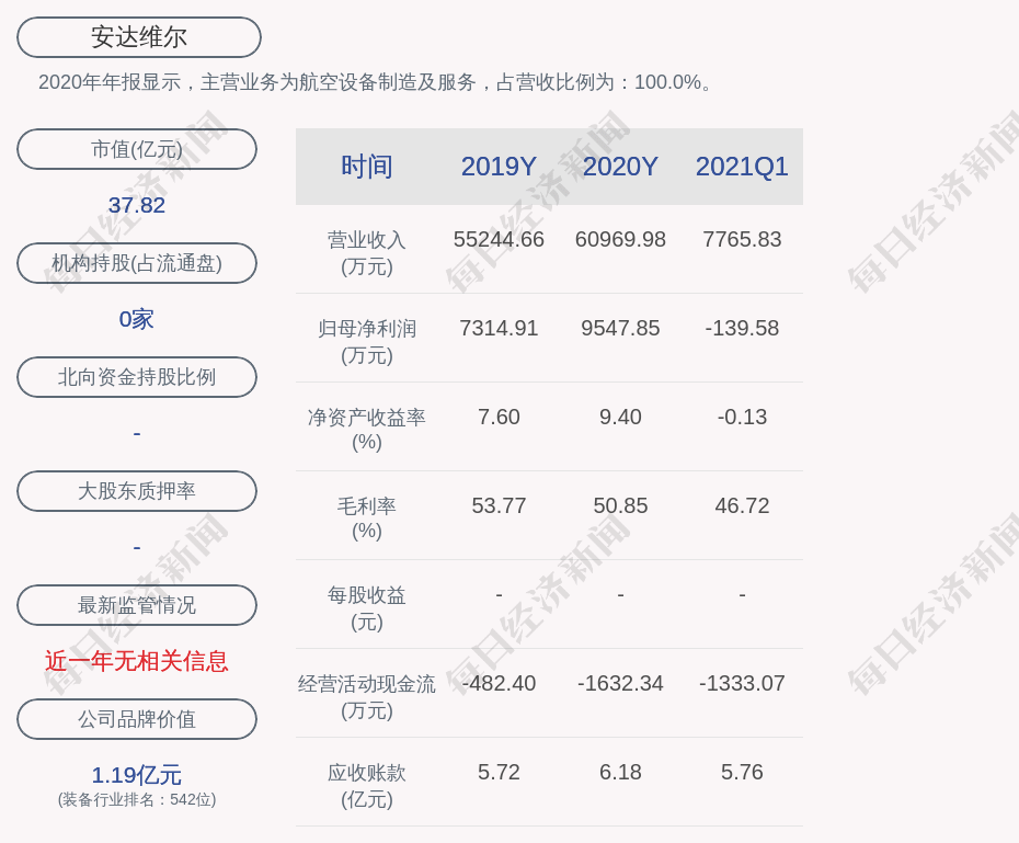 300719股吧(300719)  第2张