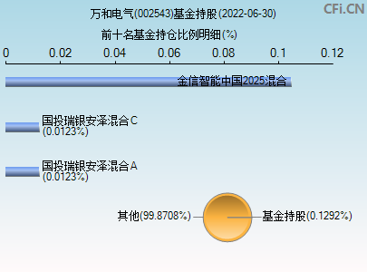 万和电气股票牛叉手机版(万和电气股票)  第1张