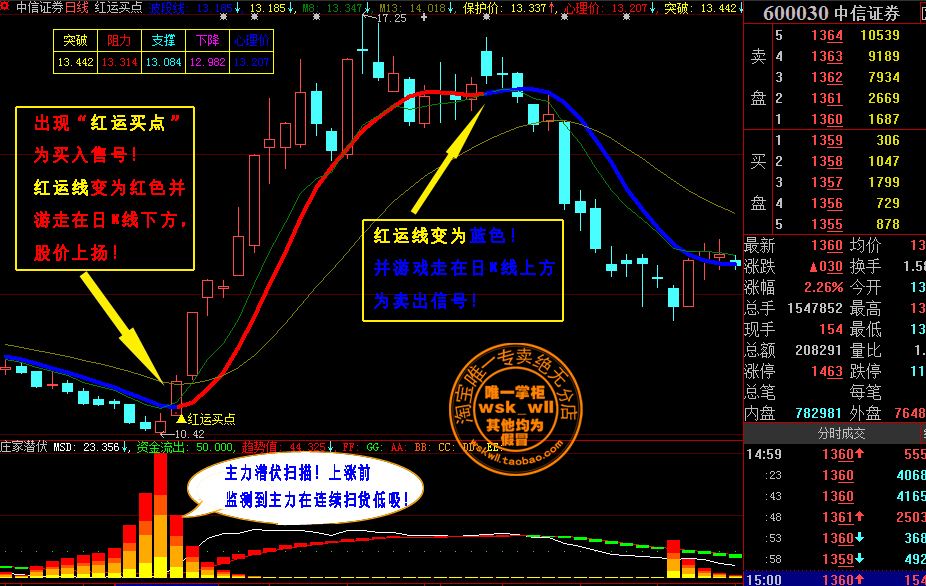 万和电气股票牛叉手机版(万和电气股票)  第2张