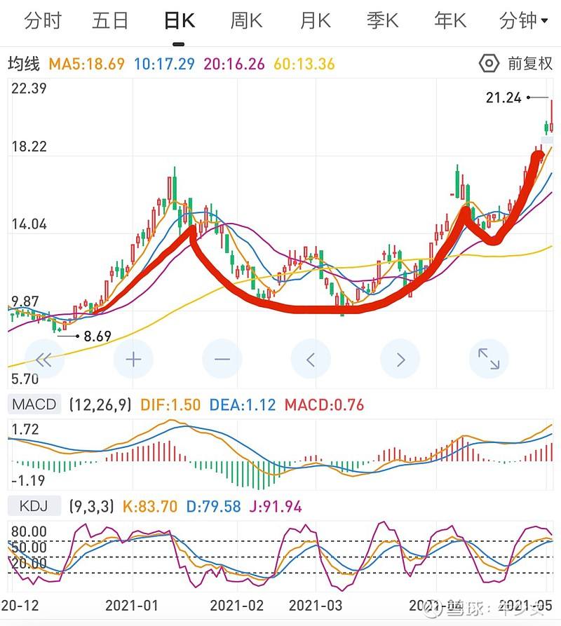 600111北方稀土股票行情东方财富网(600111北方稀土股票行情)  第1张