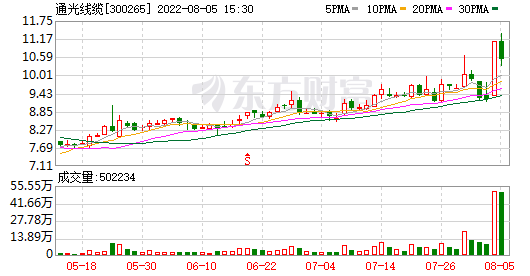 内参股 通光线缆(通光线缆)  第2张