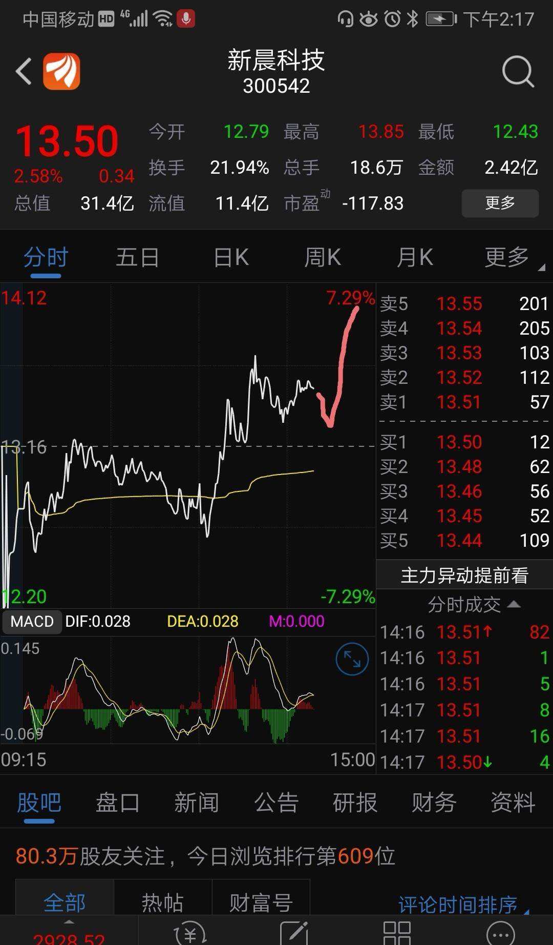 新晨科技公司简介(新晨科技)  第1张