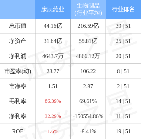 603590股吧(603590)  第1张