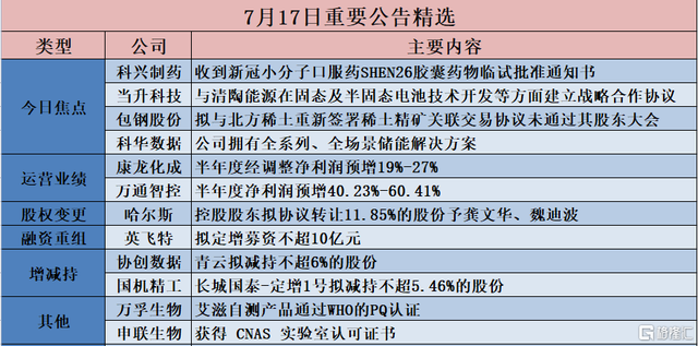 603590股吧(603590)  第2张