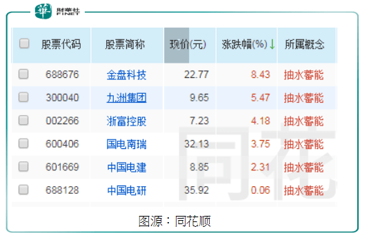 601669 中国电建(601669)  第2张