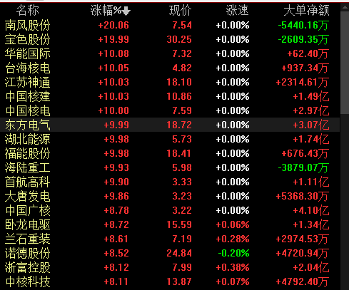 中国核电股票最新消息(中国核电股)  第1张