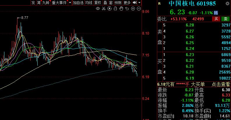 中国核电股票最新消息(中国核电股)  第2张