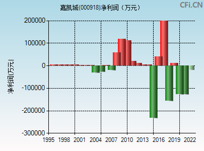 嘉凯城股价历史数据(嘉凯城股价)  第1张