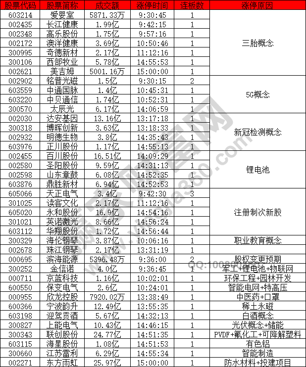 300341资金流向(300341)  第2张