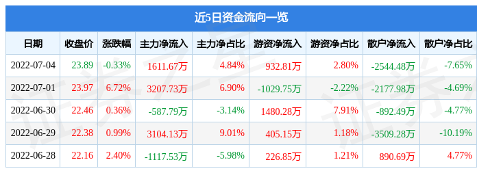 联创光电股票最新消息(联创光电股票)  第2张