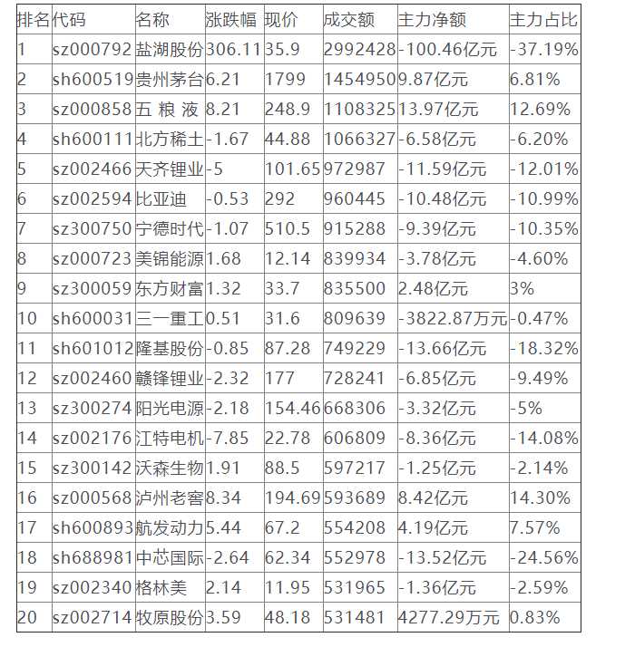 五粮液的股票代码(五粮液的股票)  第2张