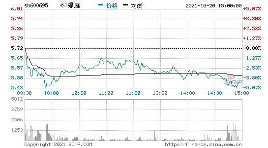 600695会退市吗(600695)  第2张