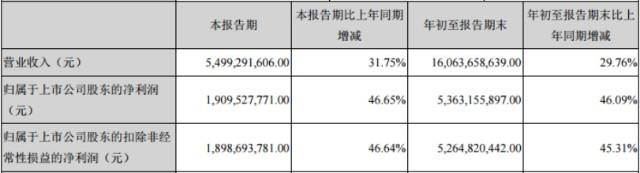 迈瑞医疗市值十万亿(迈瑞医疗市值)  第1张