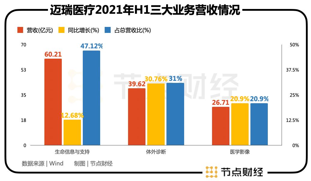 迈瑞医疗市值十万亿(迈瑞医疗市值)  第2张