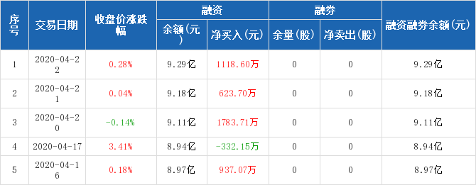 仁东控股股票最新(仁东控股股票)  第1张