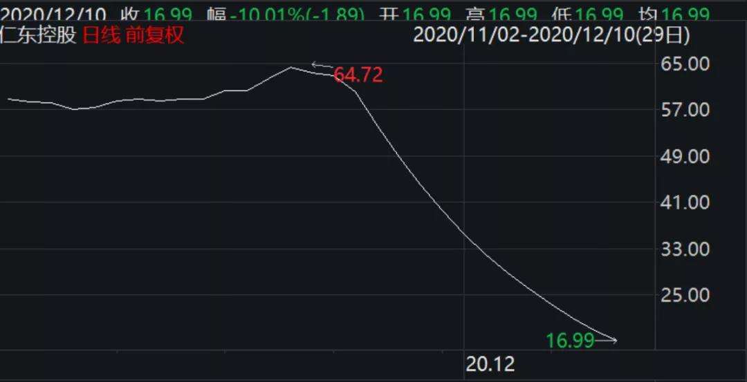 仁东控股股票最新(仁东控股股票)  第2张