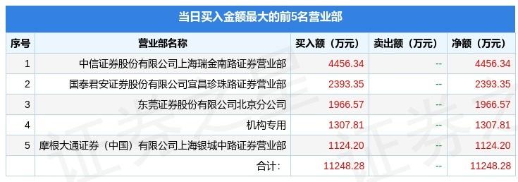 601101昊华能源股票(昊华能源股票)  第1张