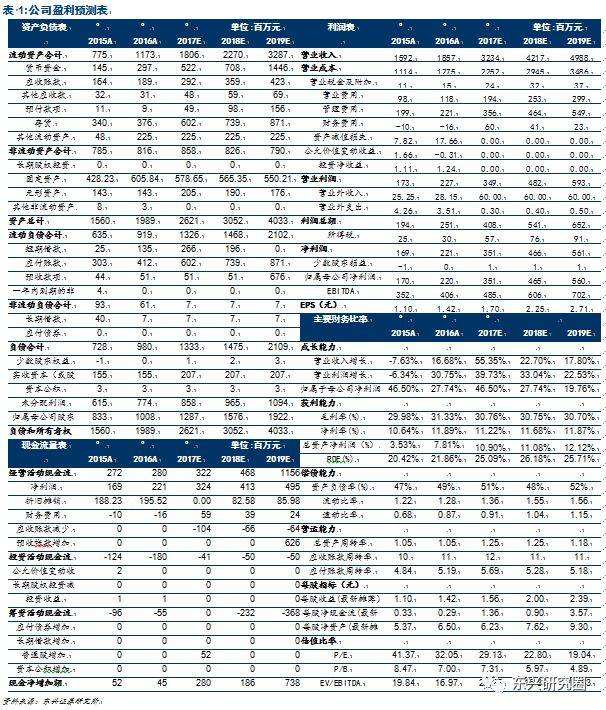 603337股东户数(603337)  第2张