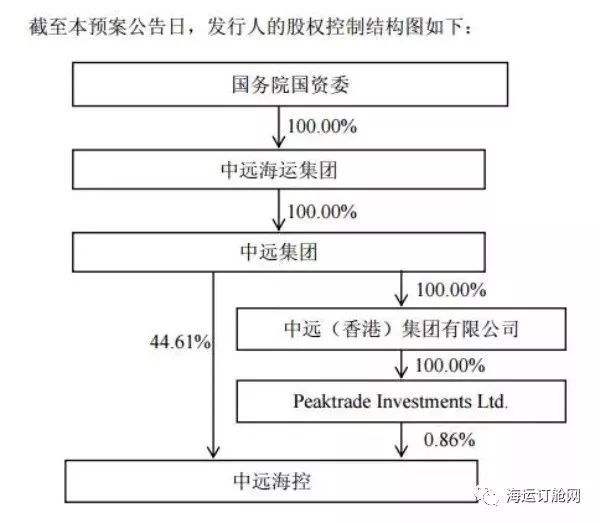 中远海科股票千股千评(中远海科股票)  第1张