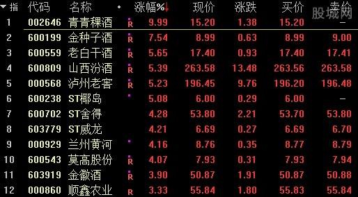 金种子酒股价过200元(金种子酒股价)  第1张