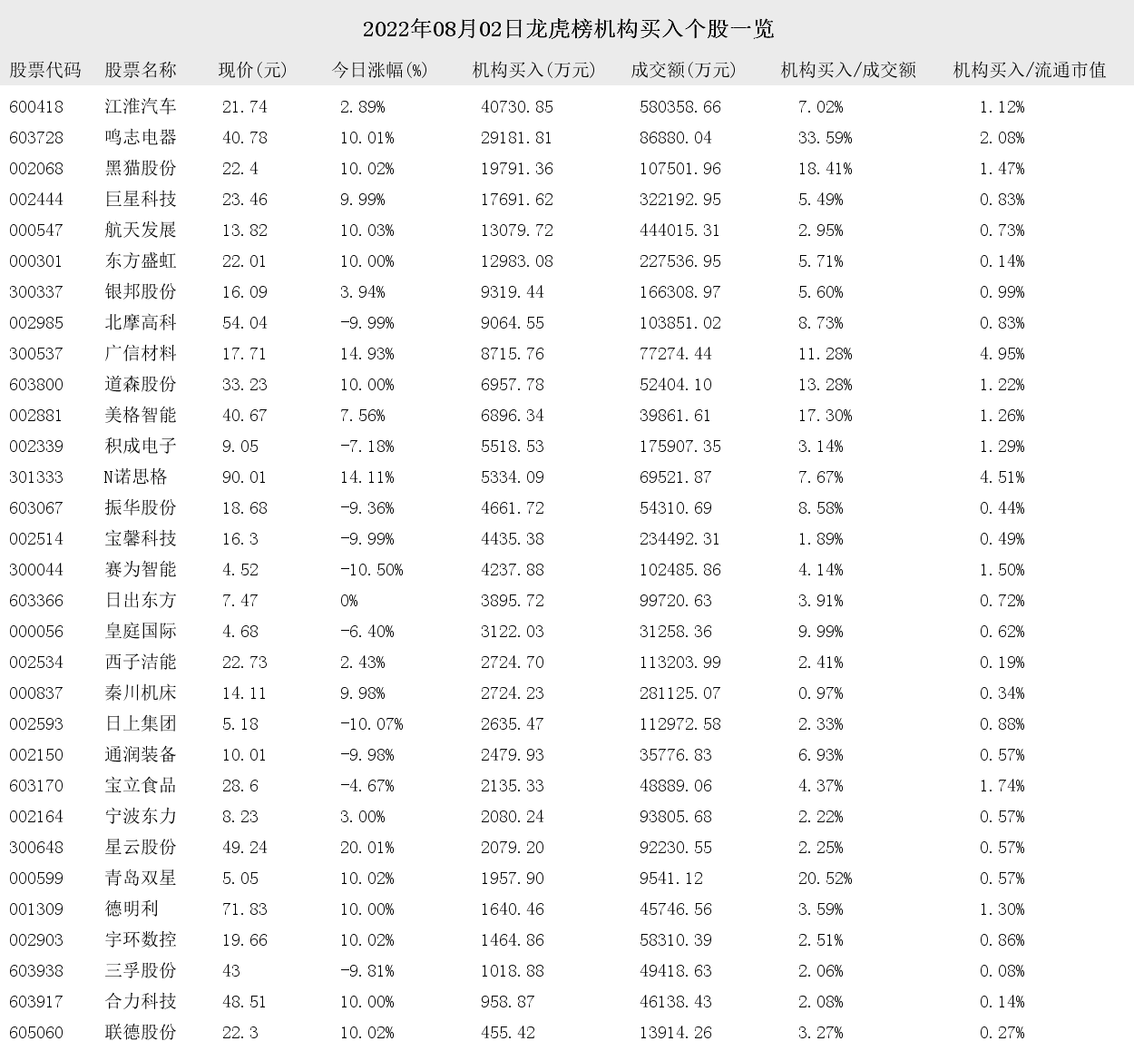 603938三孚股份股新浪吧(603938)  第2张