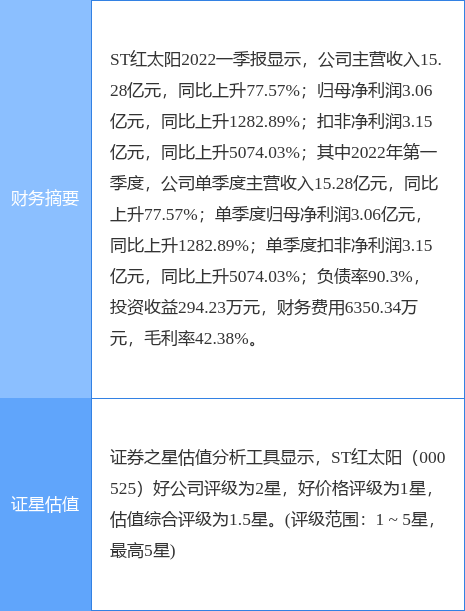 000545股票(000525股票)  第2张