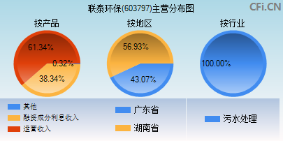 603797雪球(603797)  第1张