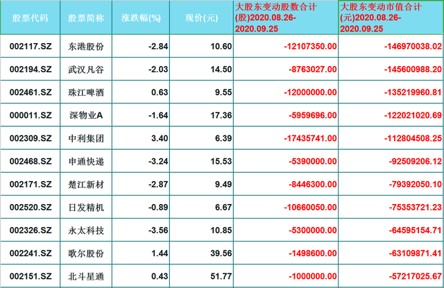 000333美的集团股票历史价格(000333美的集团股票)  第2张