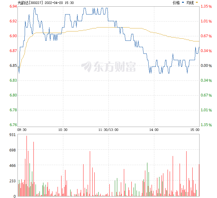 光韵达股票怎么样(光韵达股票)  第1张