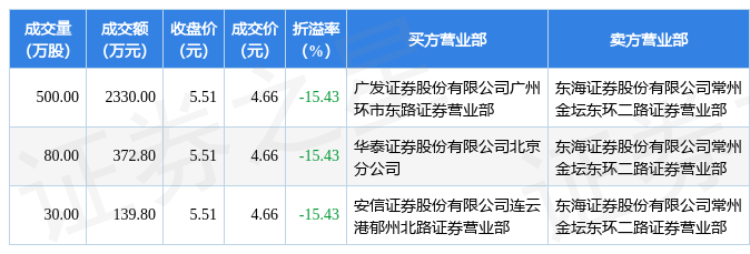 600537雪球(600537)  第2张