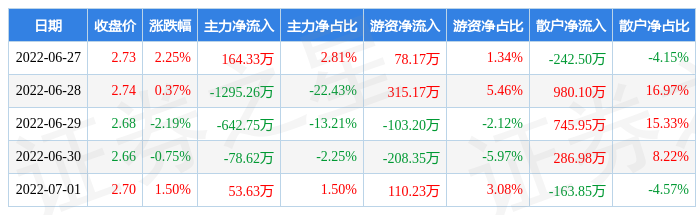 京蓝科技股份有限公司(京蓝科技)  第2张