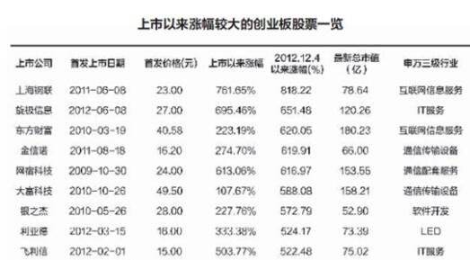 创业股票怎么开通(创业股票)  第2张