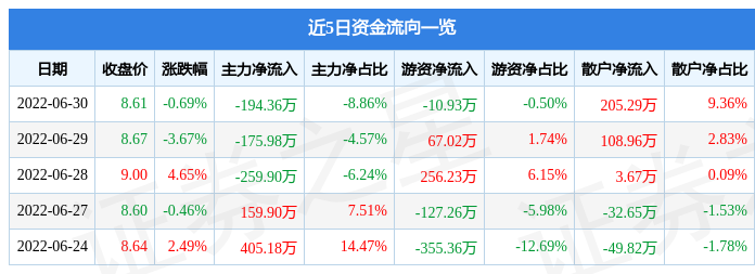 亿通科技股票代码(亿通科技股票)  第1张