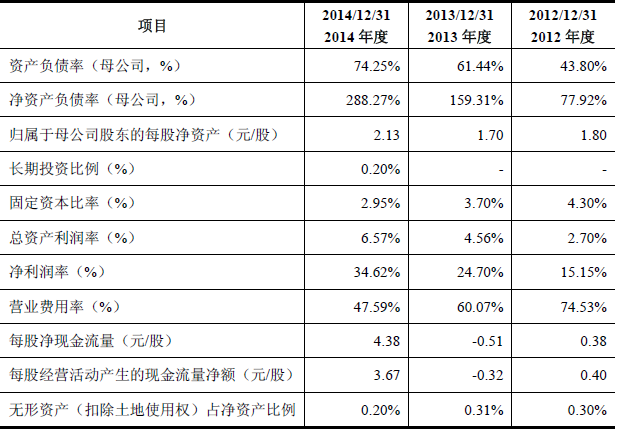 东莞证券ipo最新消息(东莞证券上市最新消息)  第1张