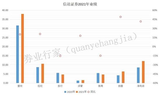 东莞证券ipo最新消息(东莞证券上市最新消息)  第2张