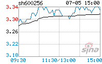 广汇能源股票为什么涨不上去(广汇能源股票)  第1张