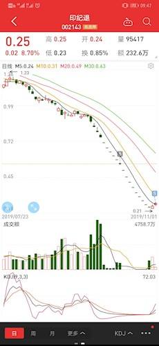 300104乐视网最新公告(300104)  第2张