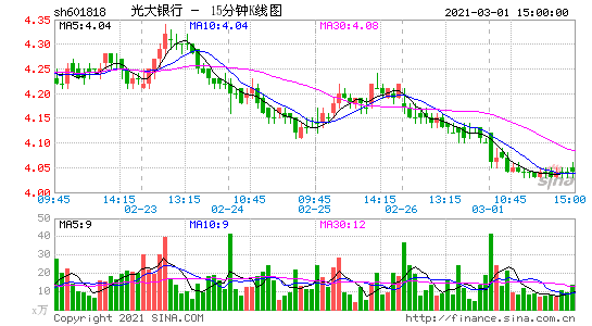 601818股票牛叉诊断(601818股票)  第1张