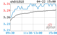 601818股票牛叉诊断(601818股票)  第2张