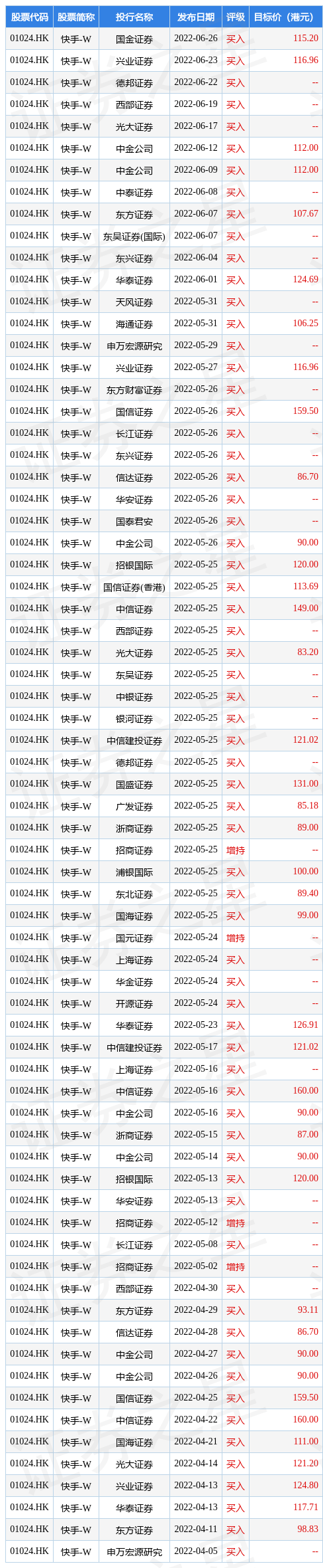 快手股票股吧(快手股票)  第1张